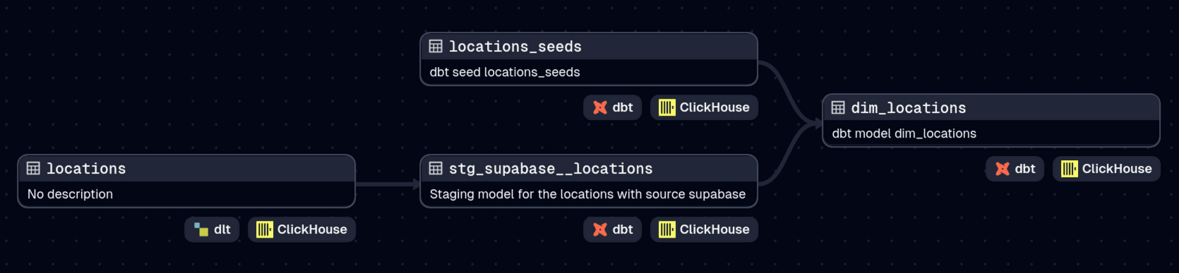 ID_documentation.png